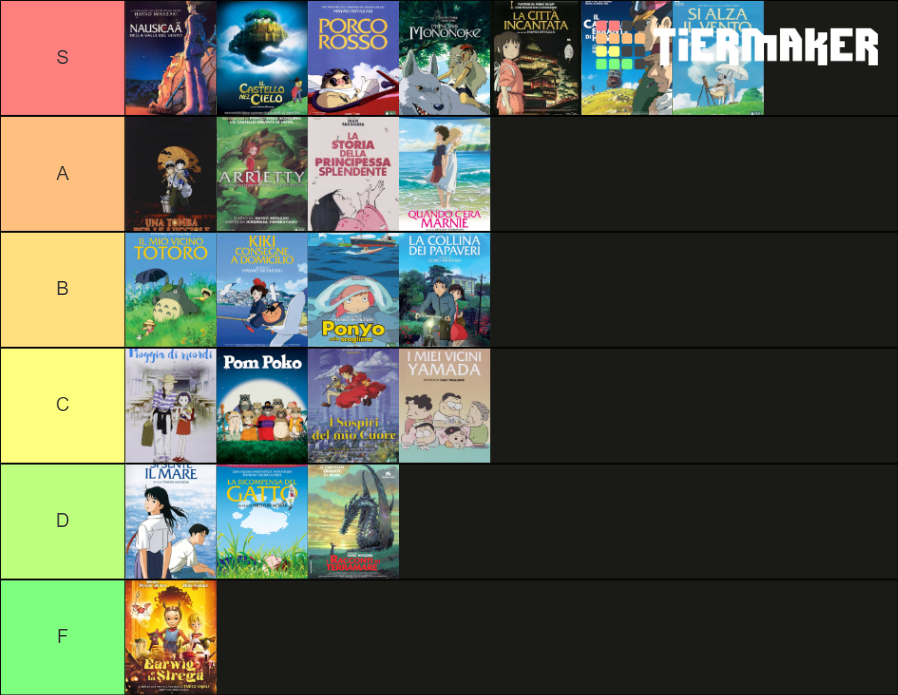 Studio Ghibli Movies Ranked Tier List Community Rankings Tiermaker