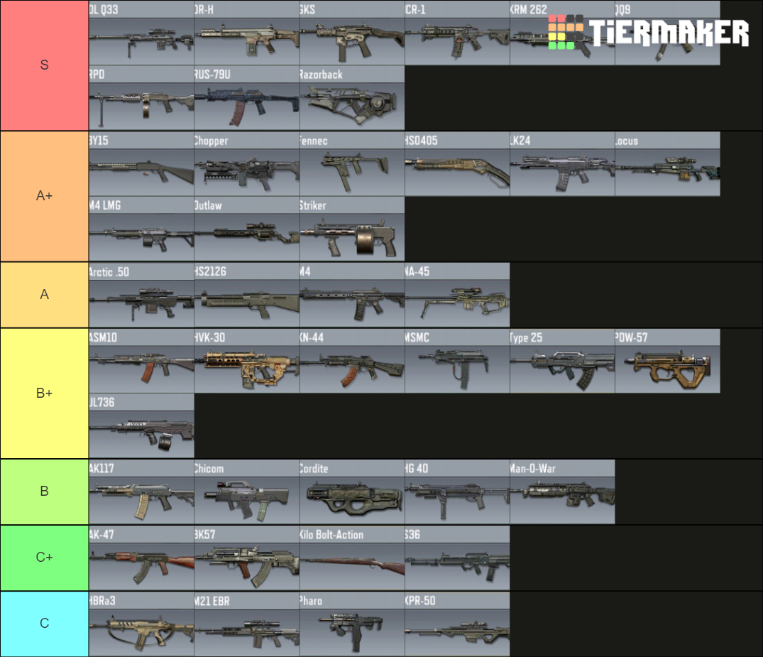COD MOBILE WEAPON TIER SEASON 11 Tier List Rankings) TierMaker