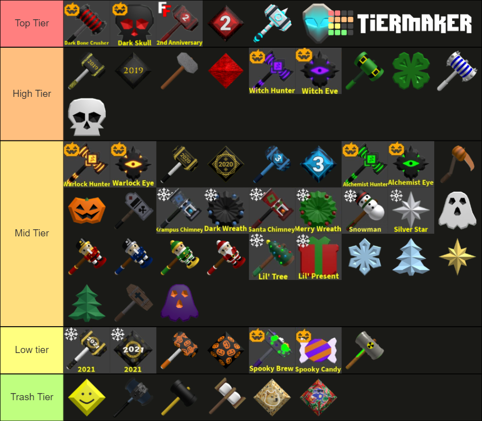 Flee The Facility Hammers And Gems Tierlist Tier List Community Rankings Tiermaker