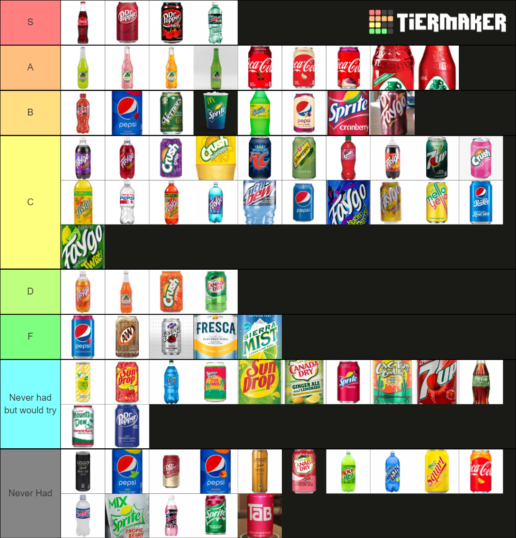 Ultimate Soda 2020 Tier List (Community Rankings) - TierMaker