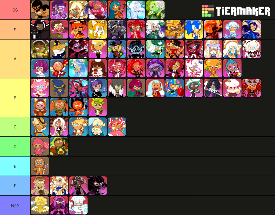 Cookie Run: Kingdom's Cookies (January 2022) Tier List (Community ...