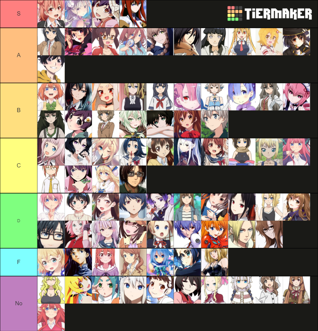 Frierone Waifu Tier List (Community Rankings) - TierMaker