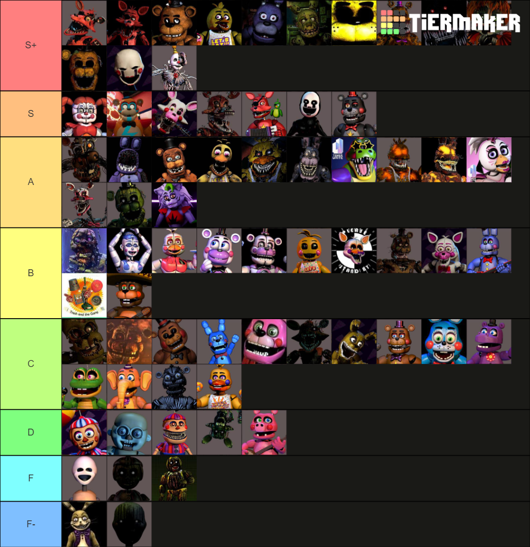 Fnaf Animatronics Tier List Community Rankings Tiermaker