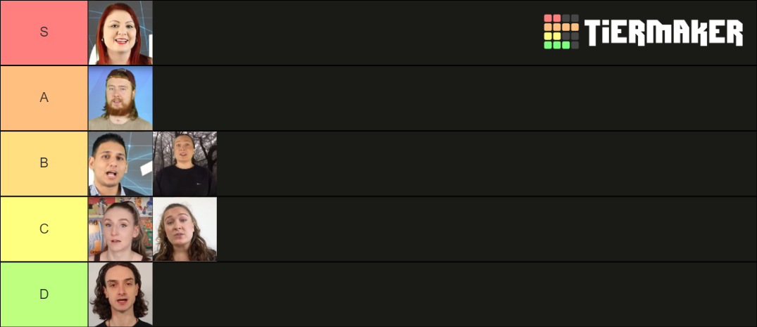 Most Amazing Top 10 Hosts Tierlist Tier List Community Rankings Tiermaker 