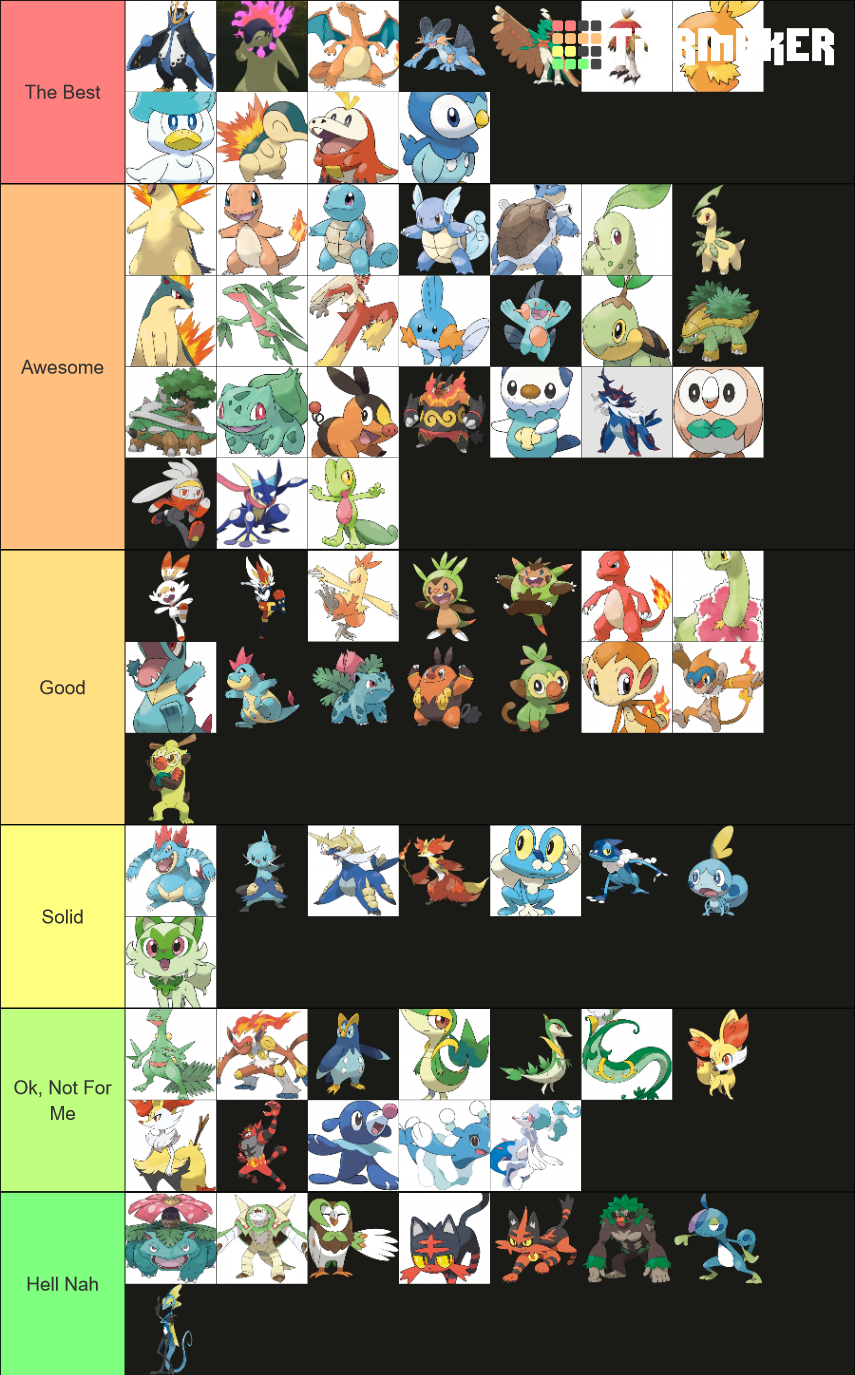 Pokemon Starters 2022 All evolutions (1st 2nd 3rd) Tier List