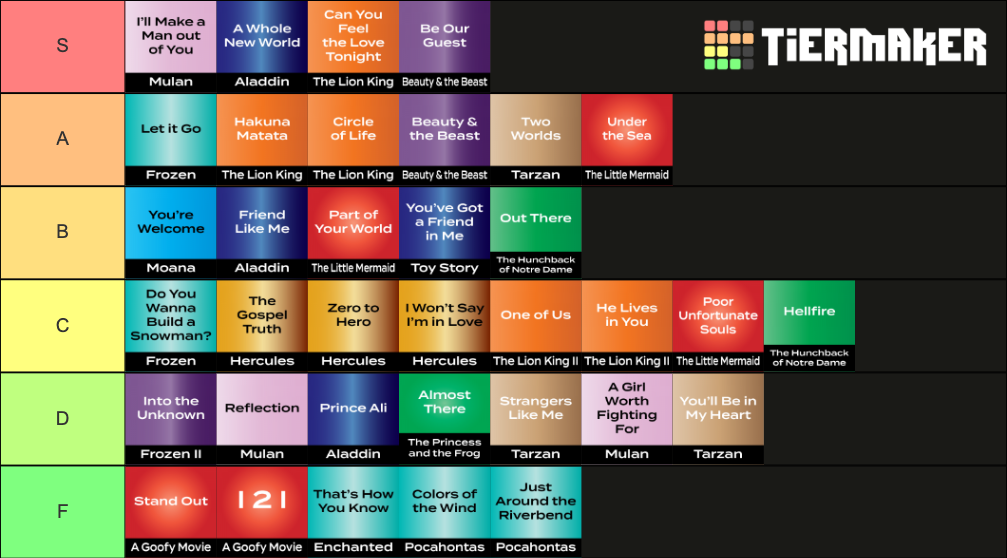 Disney Animated Movie Songs Tier List (Community Rankings) - TierMaker