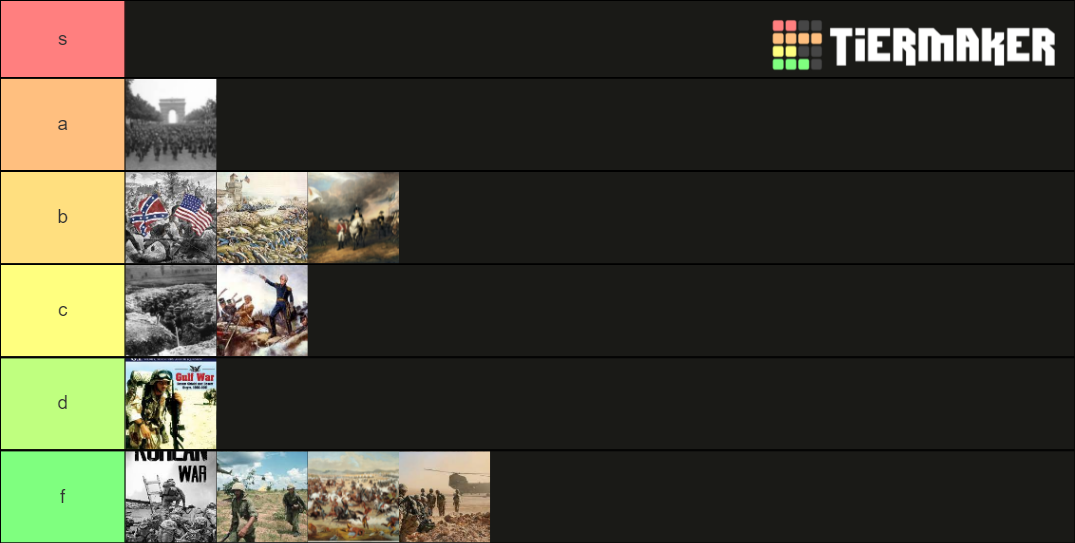 wars with USA Tier List (Community Rankings) - TierMaker