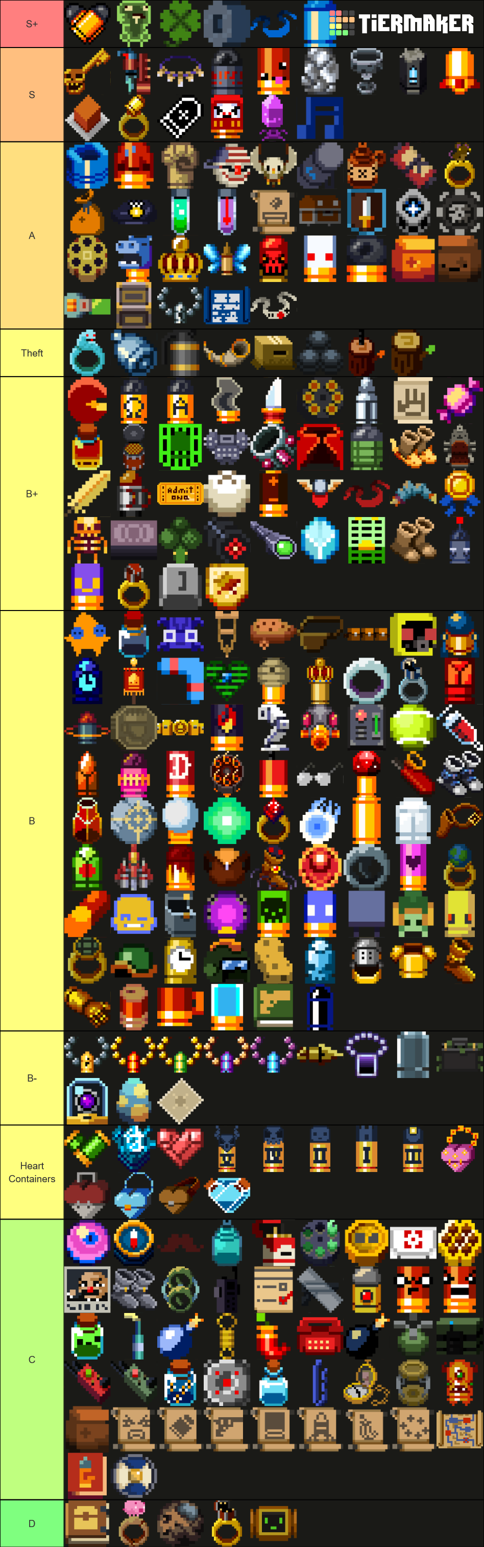 Items of Enter the Gungeon Tier List Rankings) TierMaker