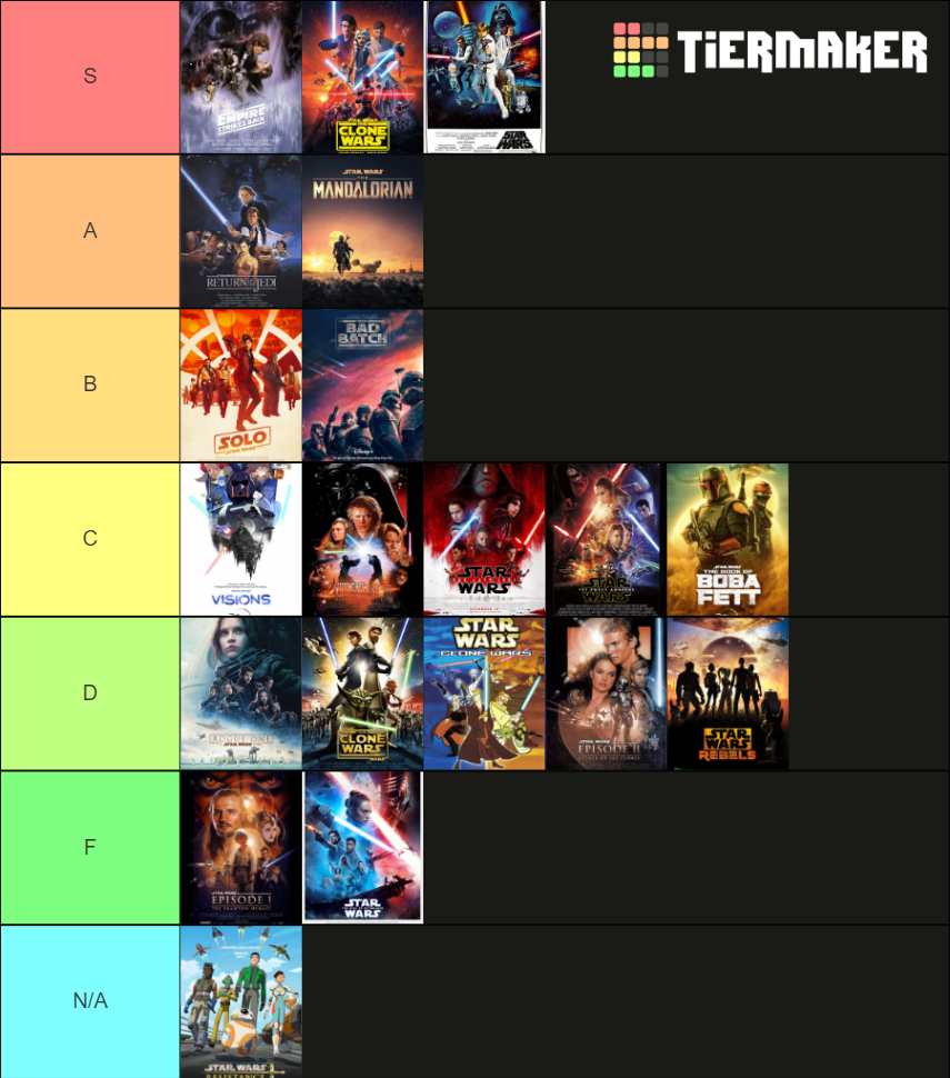 the-star-wars-tier-list-community-rankings-tiermaker