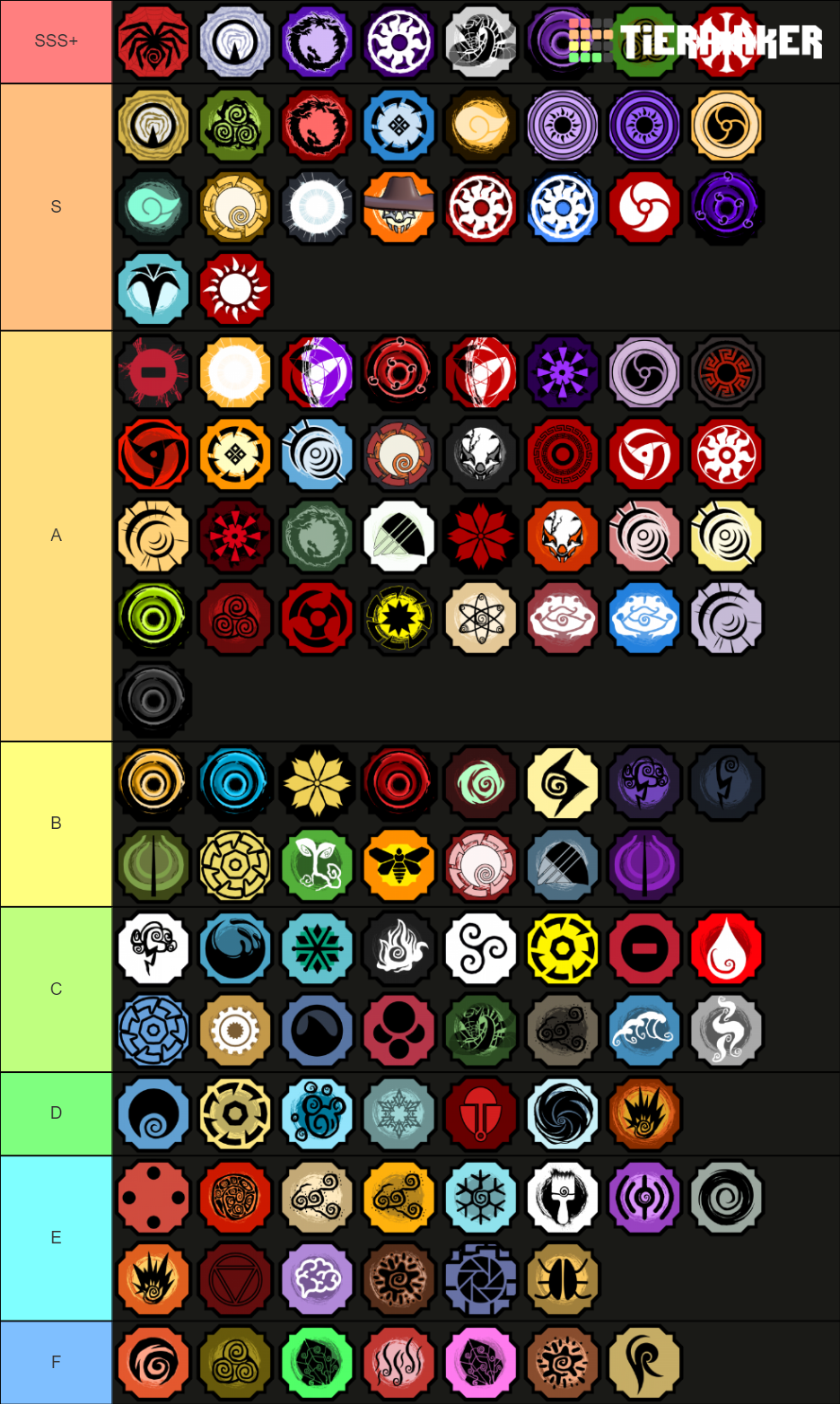 Shindo Bloodlines Tier List Community Rankings Tiermaker