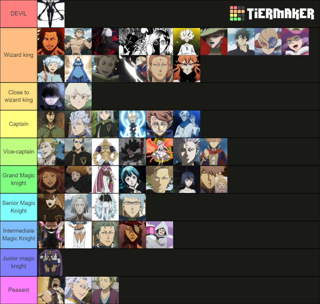 power-mana-strength-scale-black-clover-tier-list-community-rankings