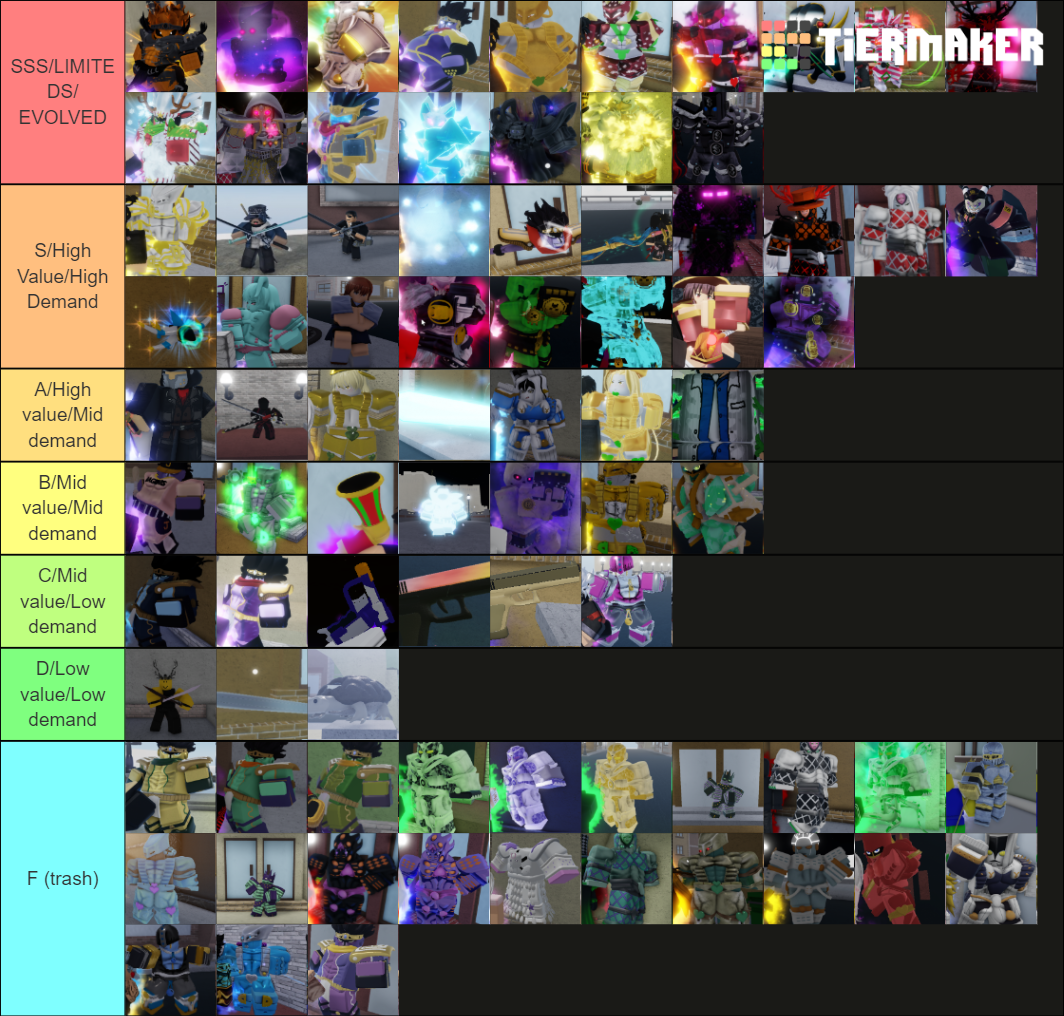 YBA SKINS V0.9 Tier List (Community Rankings) - TierMaker