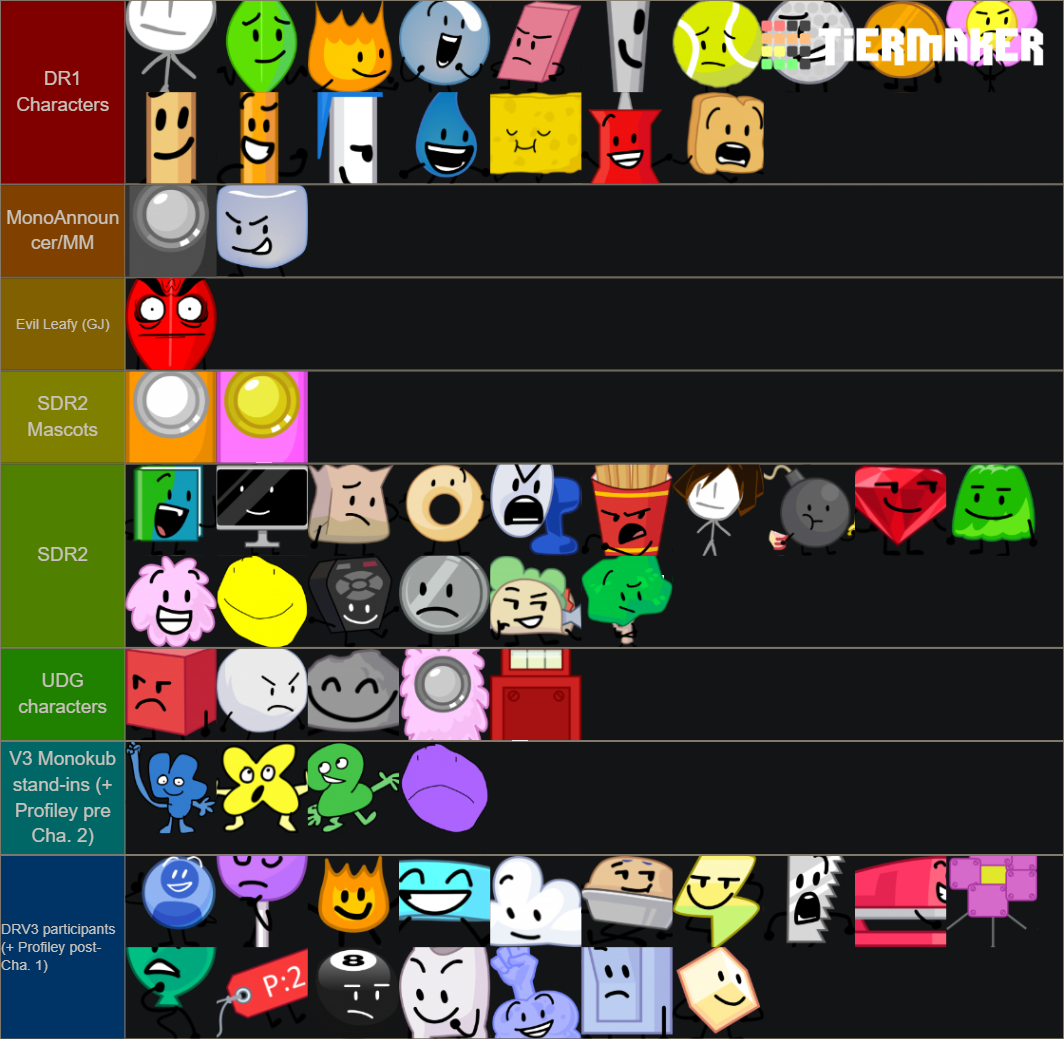 BFDI And BFDI Mini Series Contestants And Hosts Tier List (Community ...