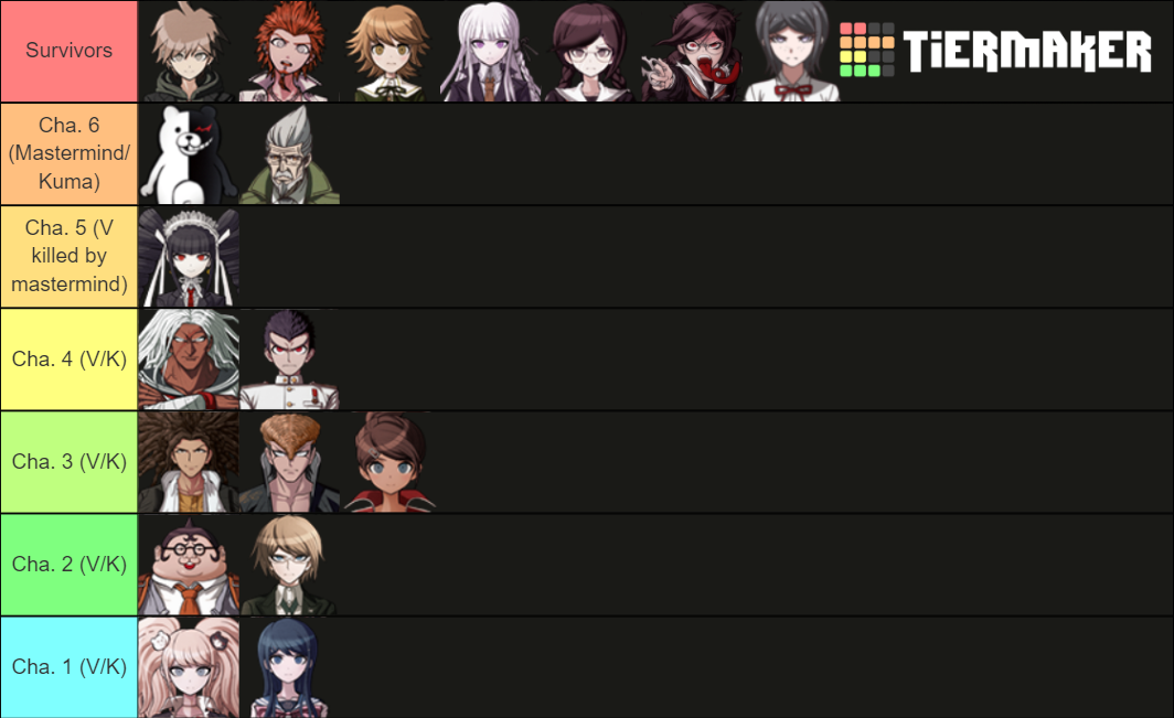 Danganronpa Characters 123udgandv3 Tier List Community Rankings Tiermaker 5785