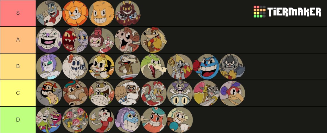 Cuphead Boss Difficulty (Incl. DLC) Tier List (Community Rankings ...