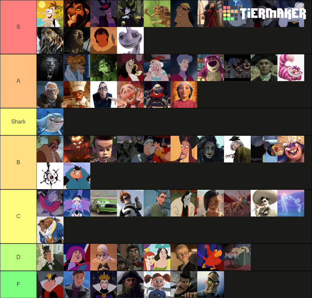Disney and also Pixar Antagonists Tier List (Community Rankings ...