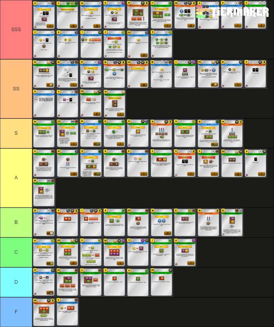 Terraforming Mars Project Cards Tier List Rankings) TierMaker