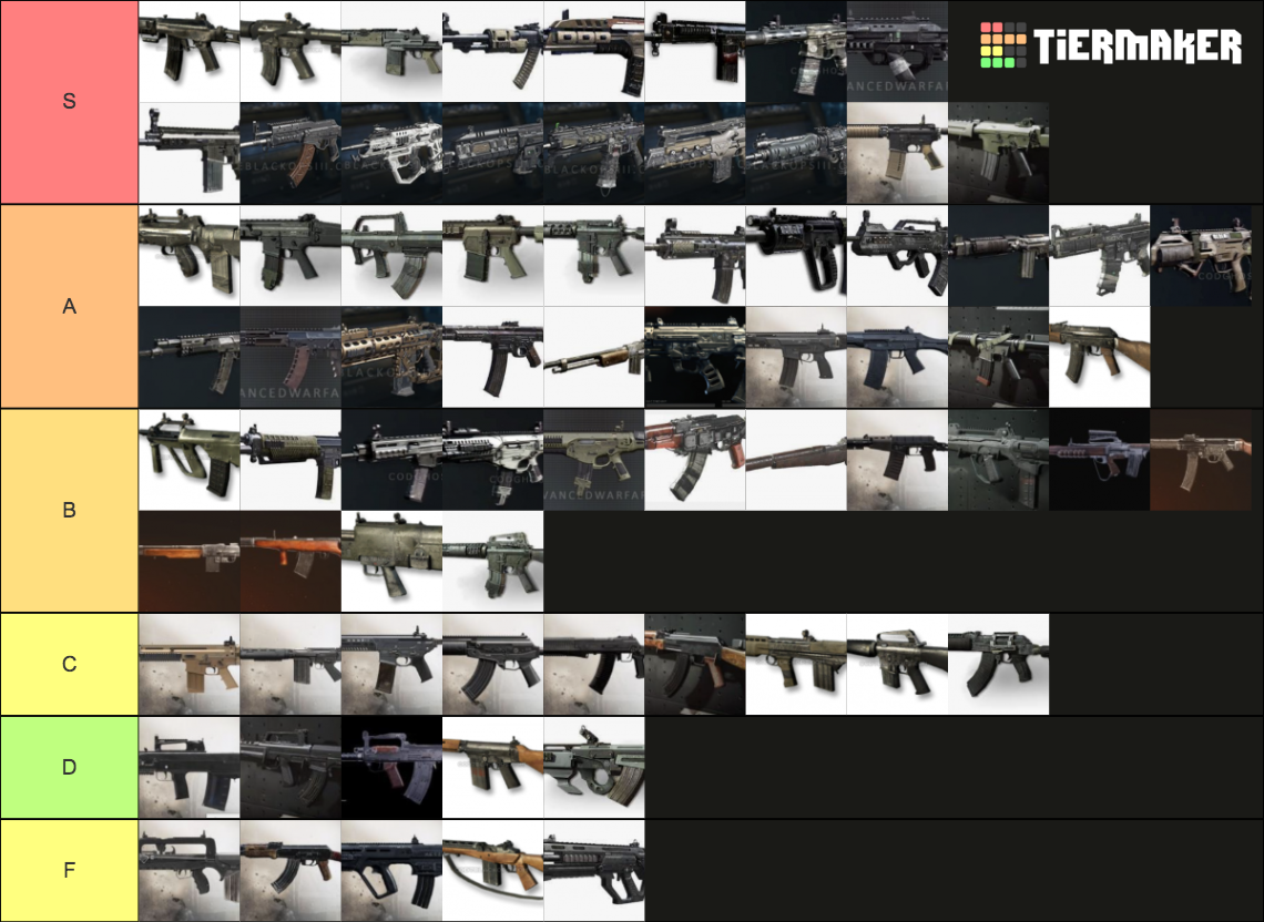 Cod Assault Rifles Tier List Community Rankings Tiermaker