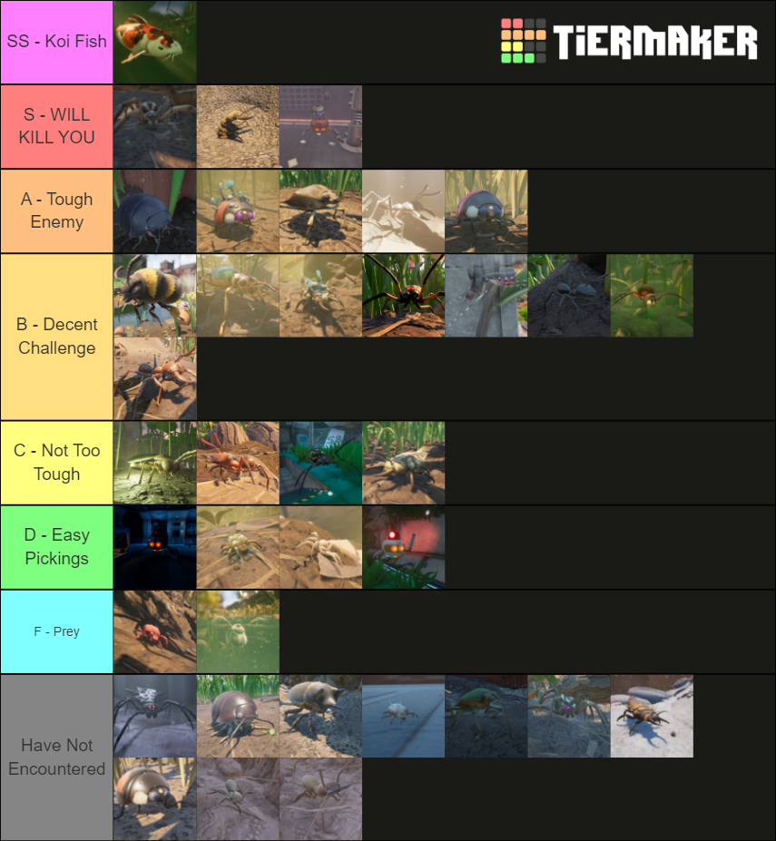 Grounded Enemy Difficulty Tier List Rankings) TierMaker