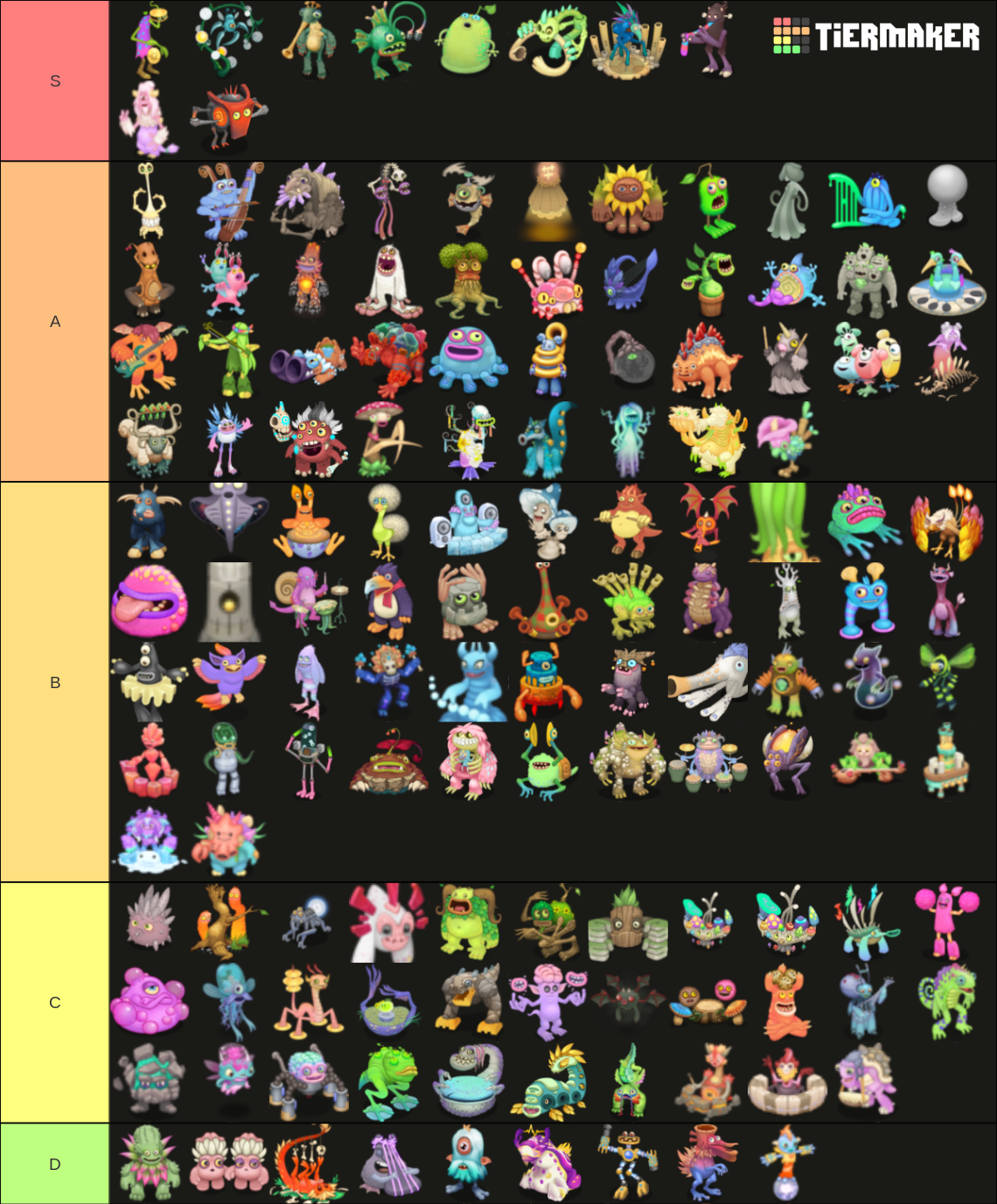 All MSM Monsters (No Rare's or Epic's) Tier List (Community Rankings ...