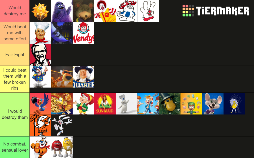 Food Mascots I would destroy Tier List Rankings) TierMaker