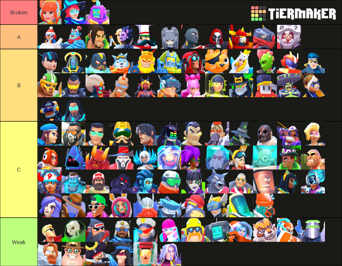 Frag Pro Shooter (1.9.6+) Tier List Rankings) TierMaker