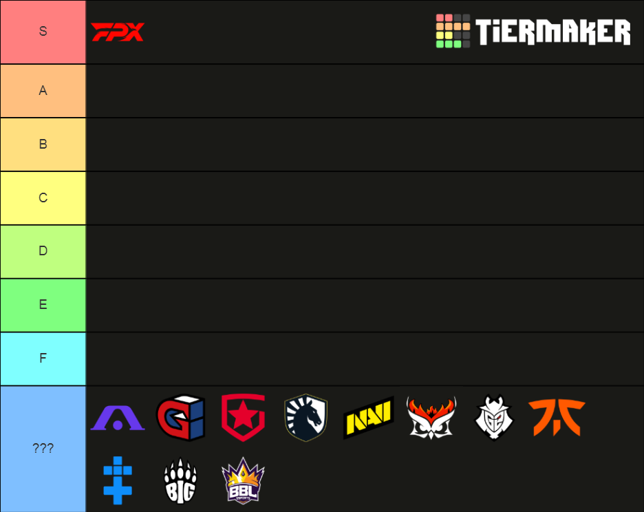 VALORANT EMEA Power Rankings 2022 v1 Tier List Rankings