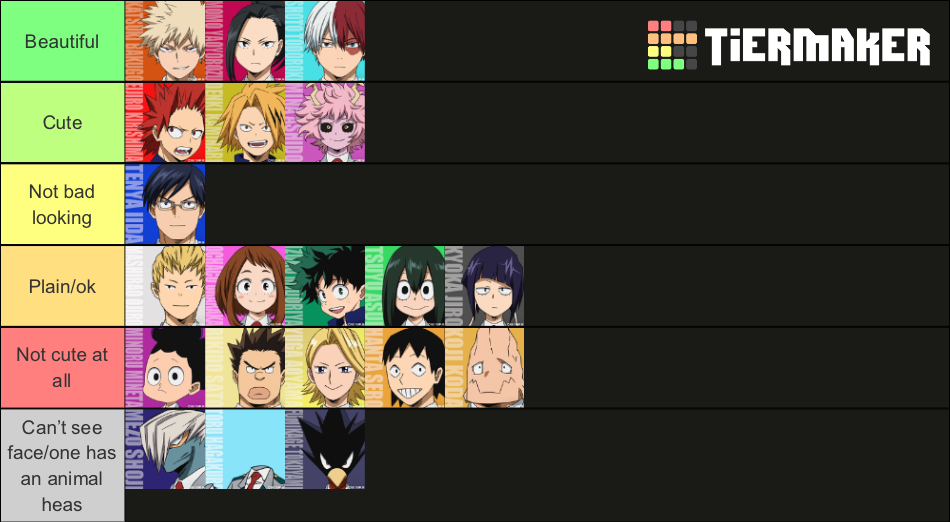 MHA Class 1-A Tier List (Community Rankings) - TierMaker