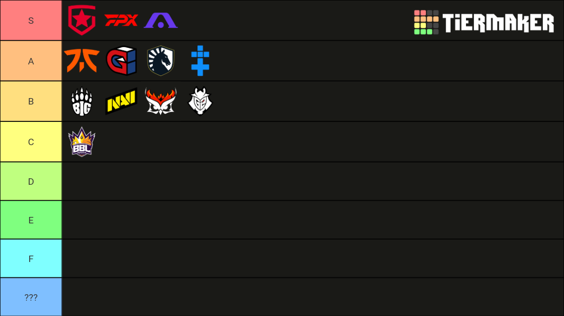 VALORANT EMEA Power Rankings 2022 v1 Tier List Rankings