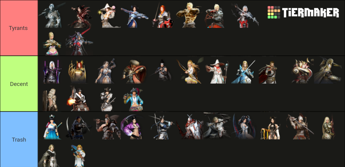 Black Desert Mobile Global Arena Tier List Rankings) TierMaker