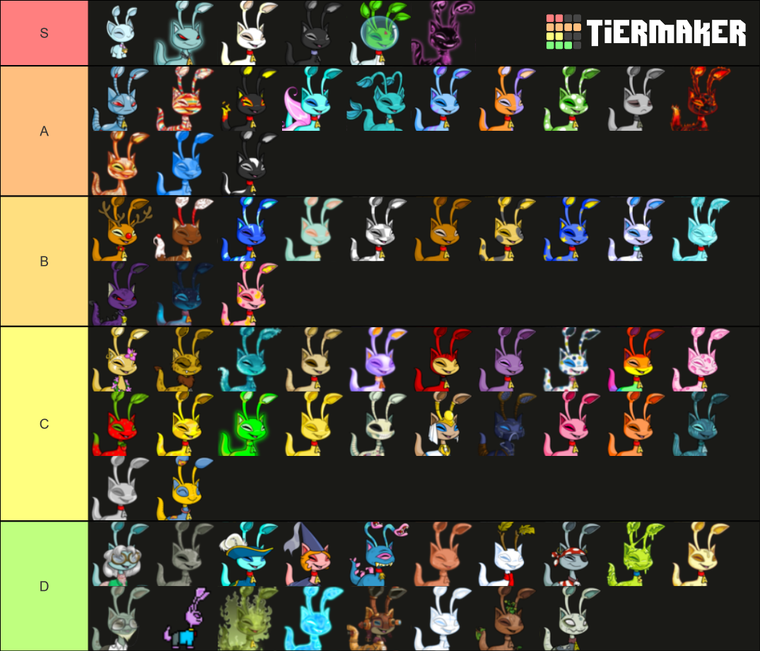 Neopets Converted Popularity Aisha Tier List Rankings