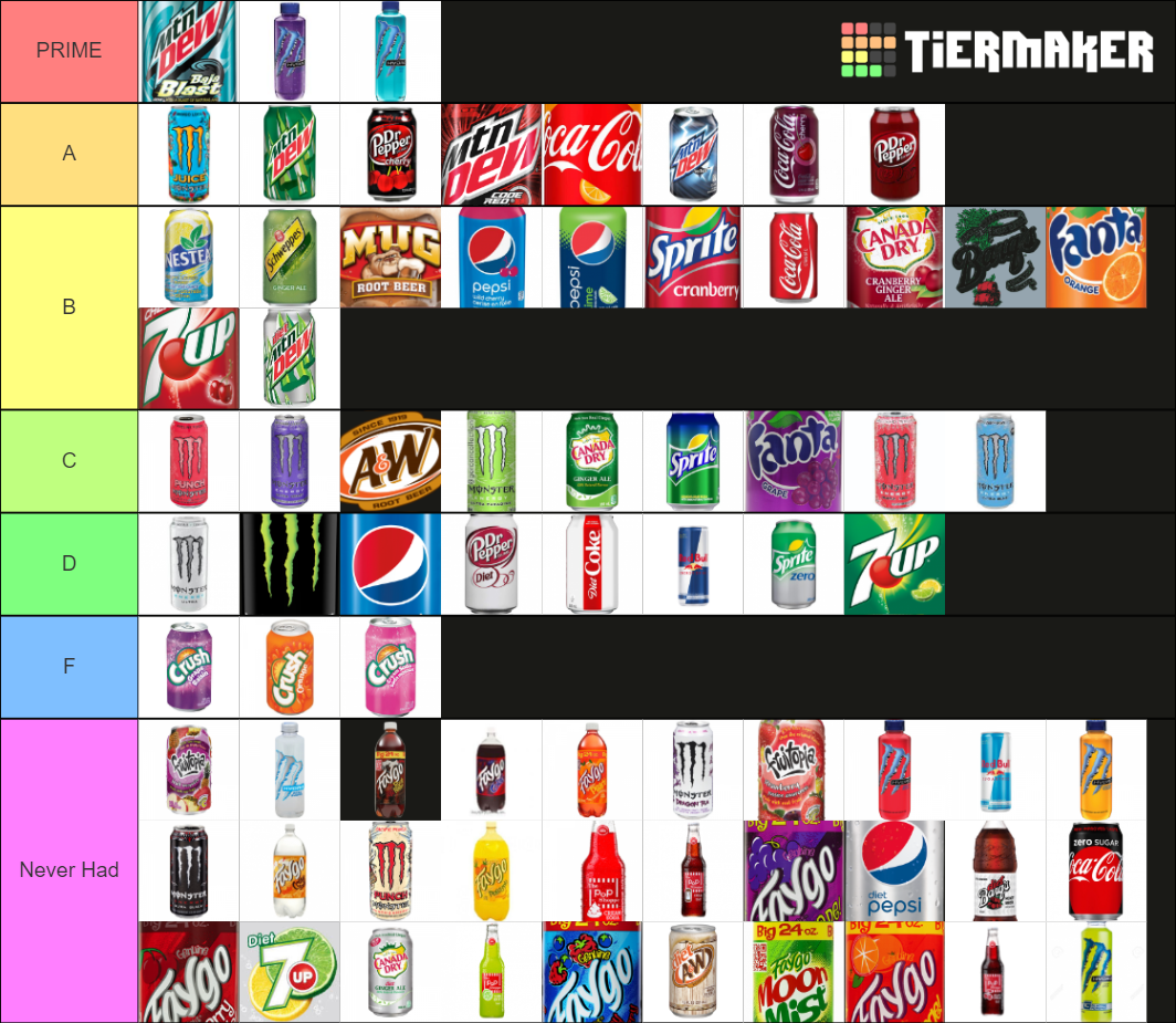 Soft and Energy Drinks Tier List (Community Rankings) - TierMaker