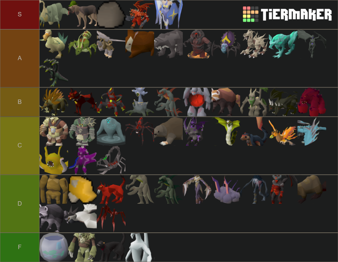 OSRS Pets Tier List Rankings) TierMaker