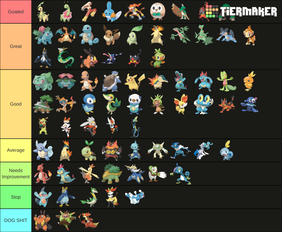 All Pokemon Starters and Evolutions Tier List (Community Rankings ...