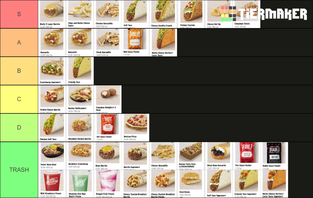 Taco Bell Menu Tier List (Community Rankings) - TierMaker