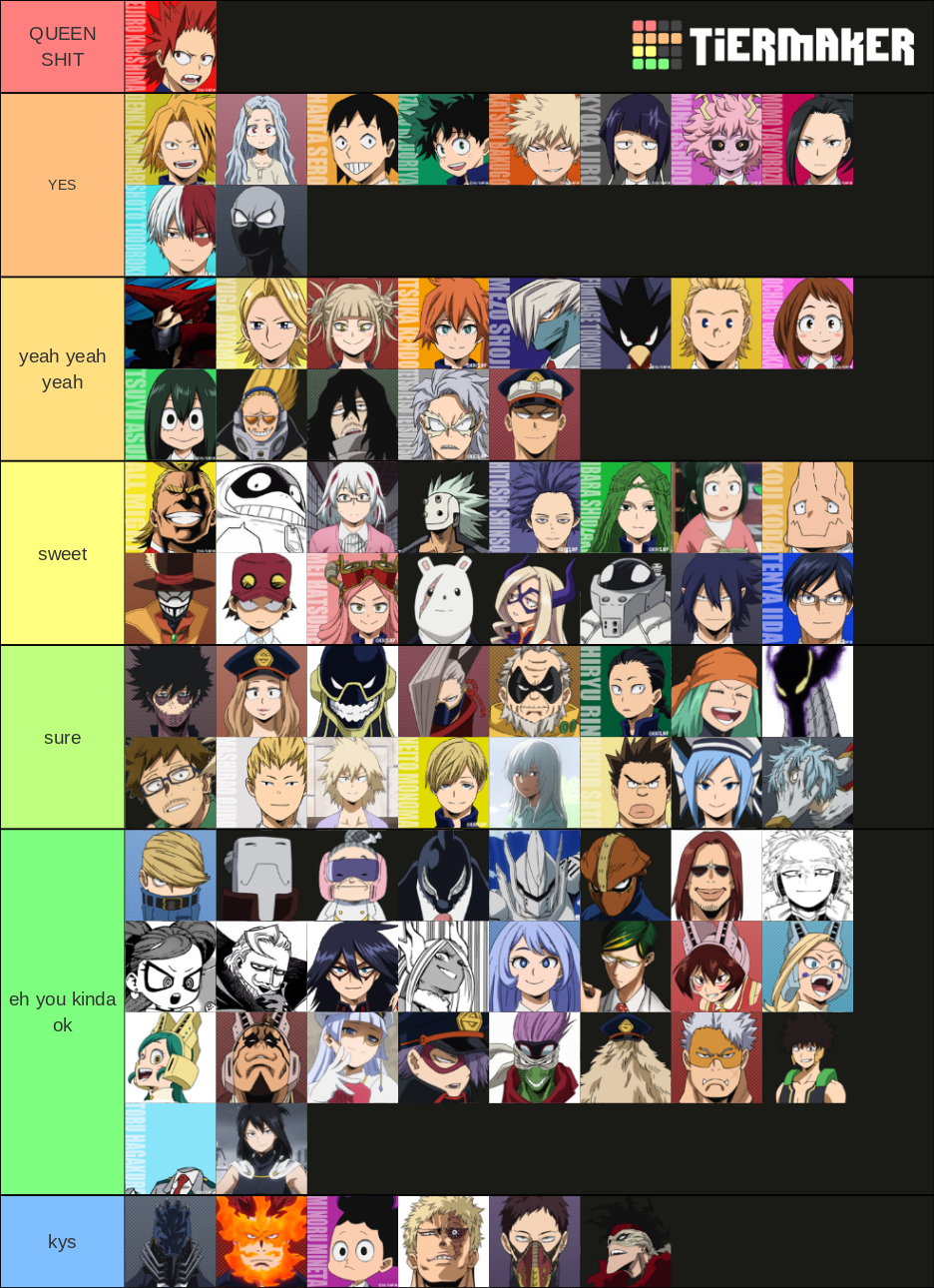 MHA Favorite Character List Tier List (Community Rankings) - TierMaker