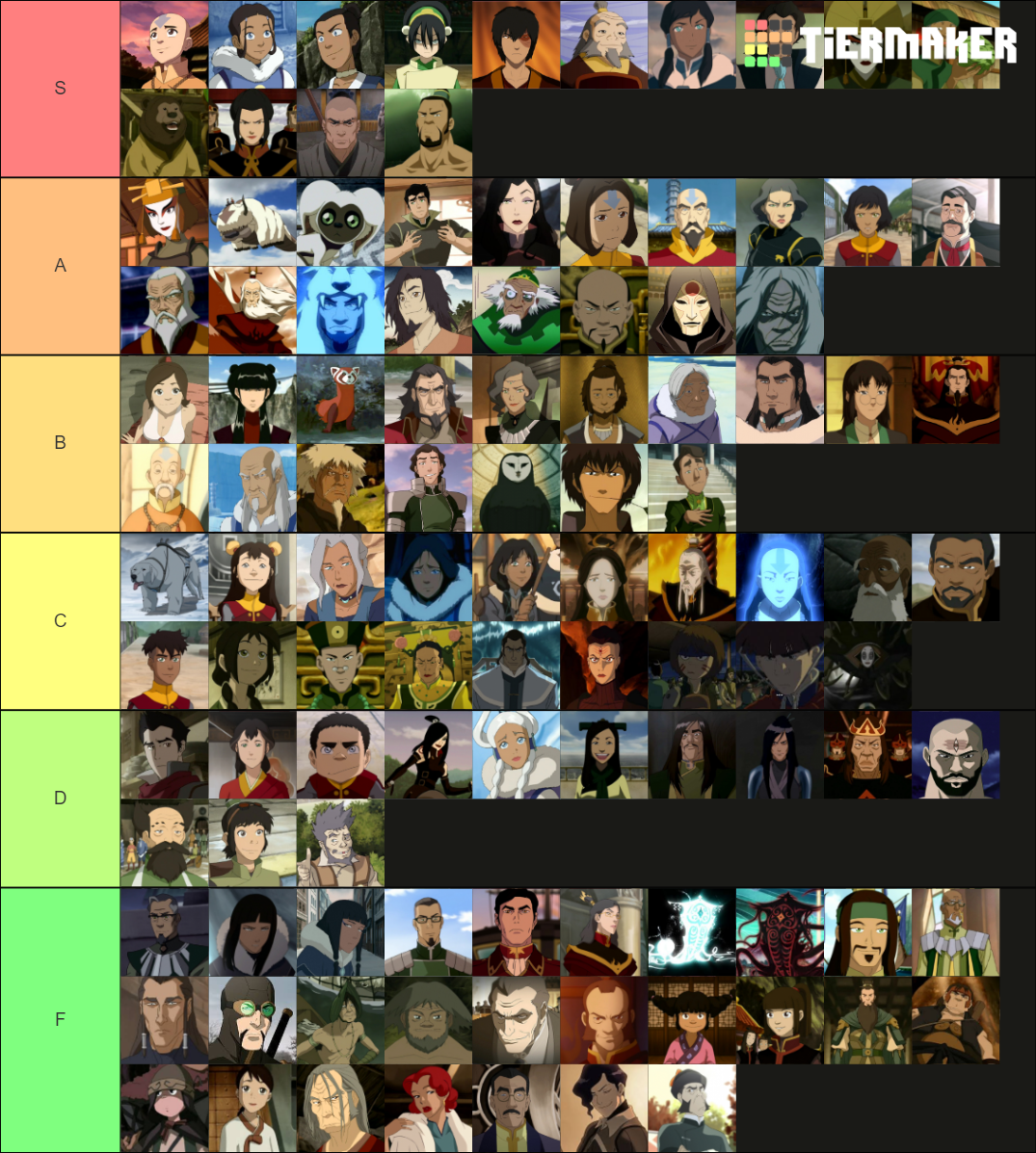 All Notable Avatar The Last Airbenderkorra Characters Tier List