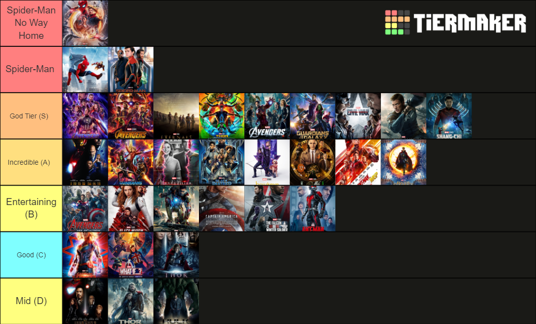 All Marvel projects Tier List Rankings) TierMaker