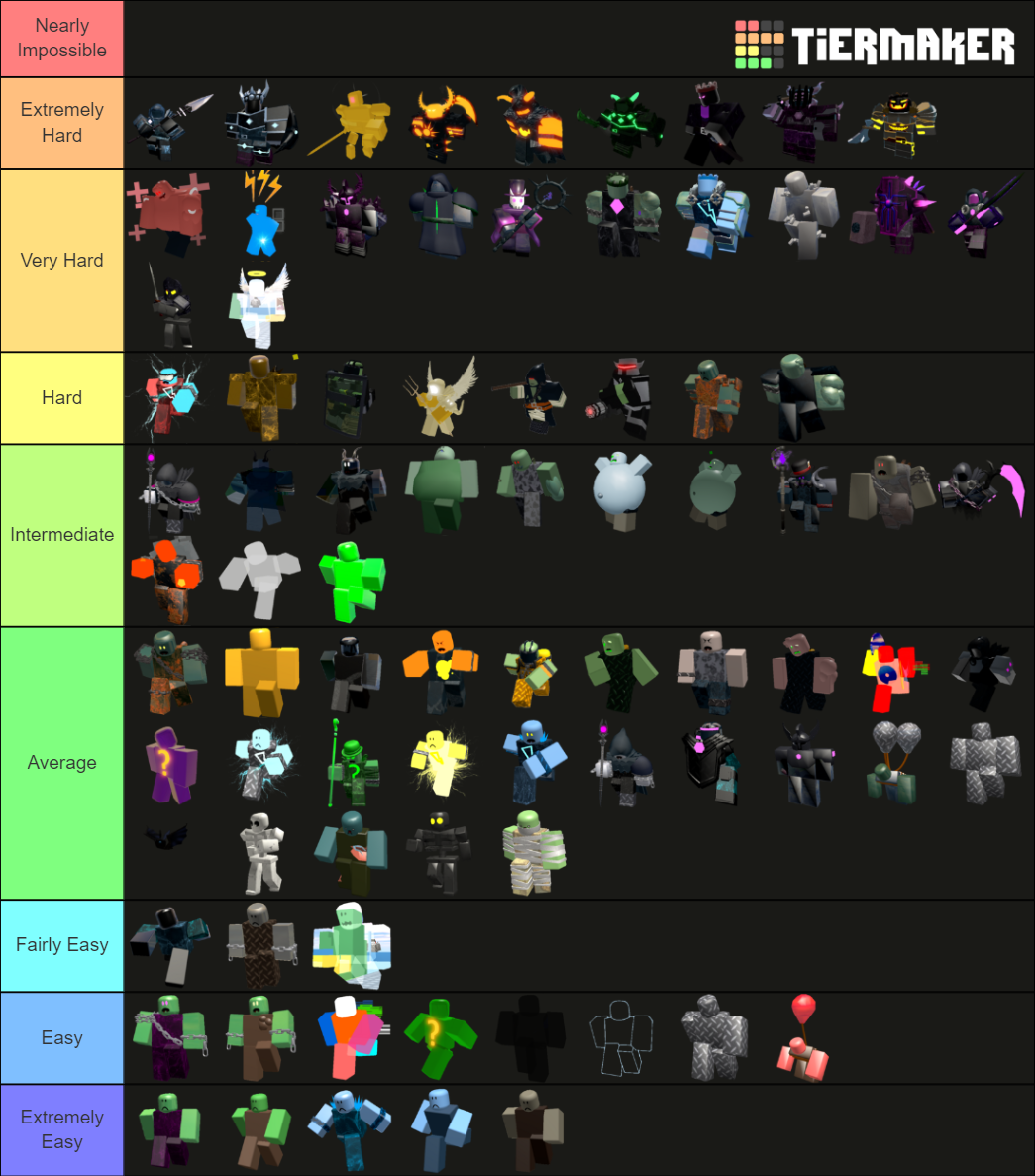 TDS zombies ranking (Not old zombies) Tier List (Community Rankings ...