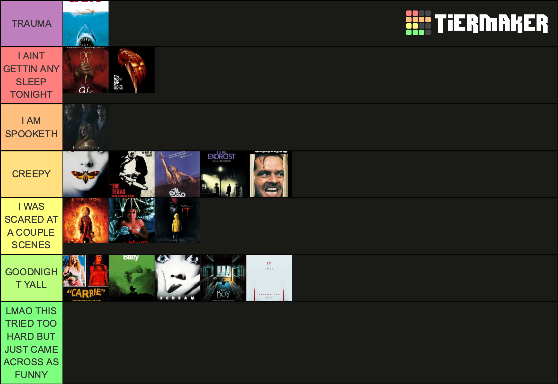 Horror Movie Scariness Levels Tier List Rankings) TierMaker