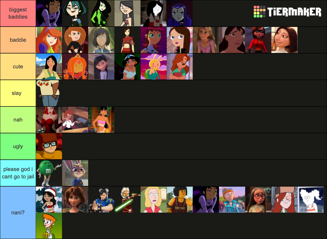 Cartoon Waifus Tier List (Community Rankings) - TierMaker