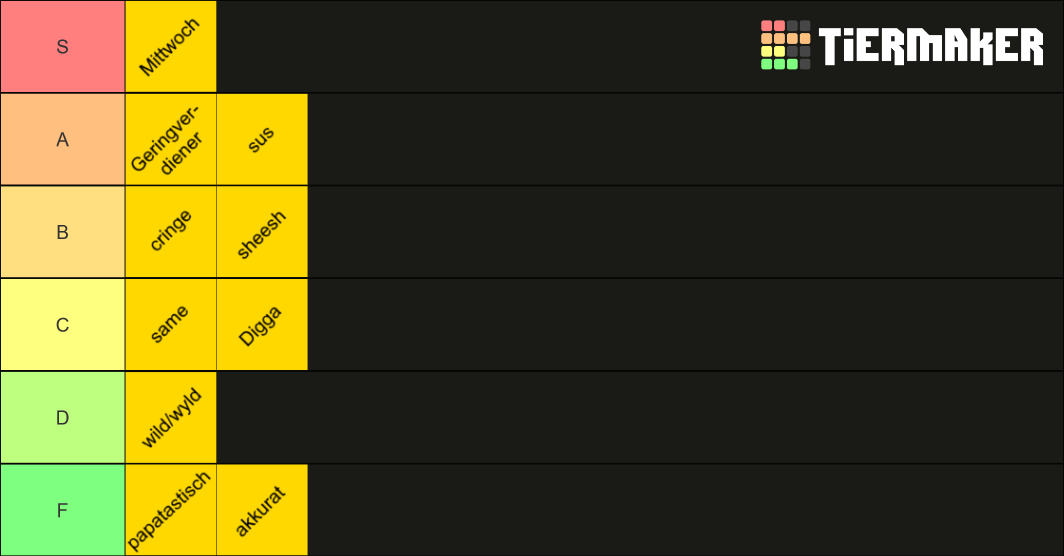 Jugendwort des Jahres 2021 top 10 Tier List Rankings