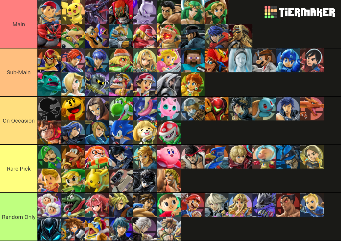 Smash Ranking Every Super Smash Bros Ultimate Fighter Ranked Tier List (Community ...
