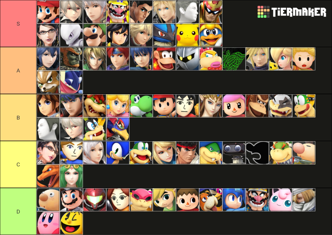 Smash 4 Tier List Rankings) TierMaker