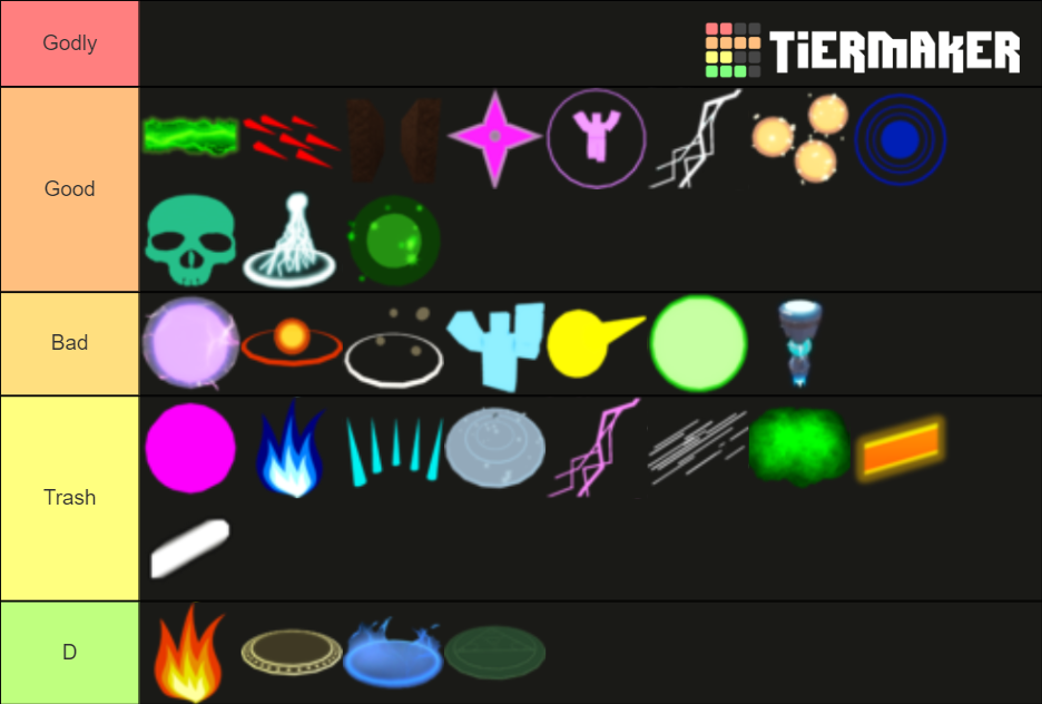 Dungeon Quest Mage Spells Tier List Community Rankings TierMaker   Dungeon Quest Mage Spells 135144 1643574030 