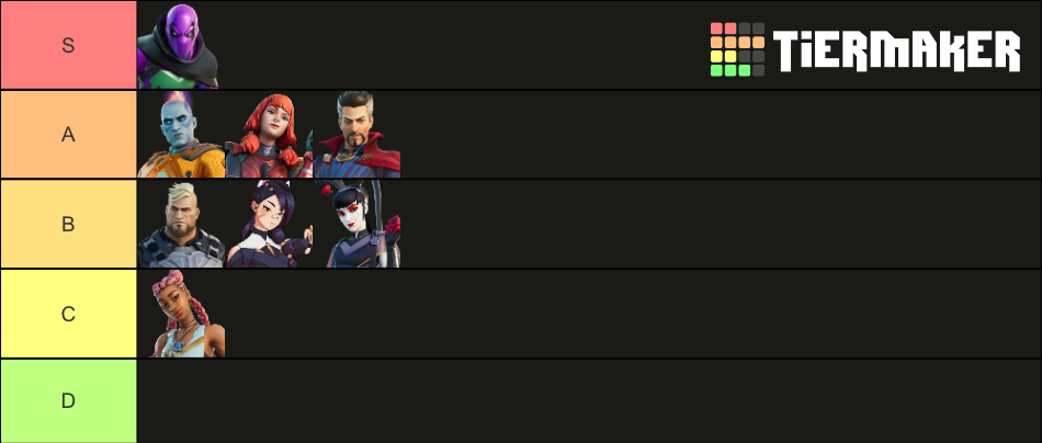 Fortnite Chapter 3 Season 2 Battle Pass Tier List (Community Rankings ...