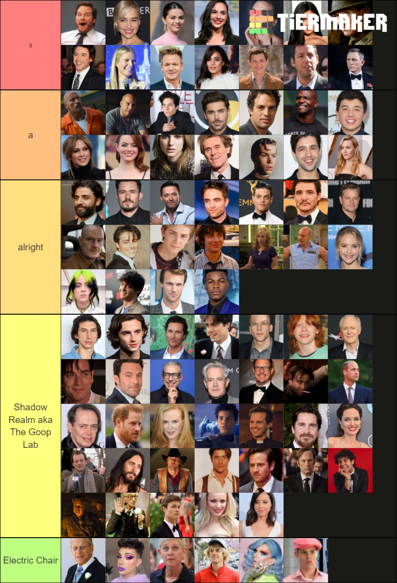 Ultimate Celebrity Tier List (Community Rankings) - TierMaker