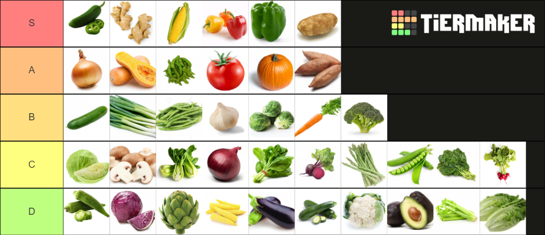 Vegetables Nearly Complete List Tier List Community Rankings