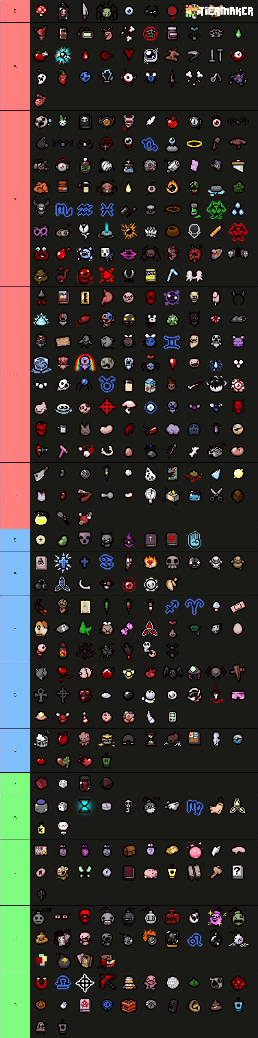 The Binding of Isaac Repentance Treasure Room Item Tier List