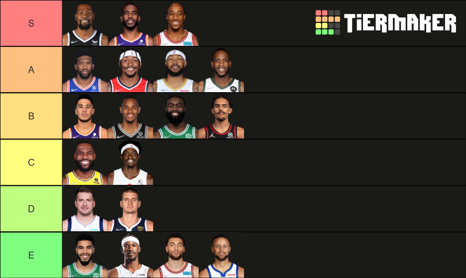 NBA Midrange Shooters (2021 2022) Tier List Rankings